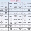 빙고 이미지