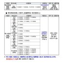 서울맹학교(이료전공교육관)