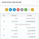 백령로또 Daum카페