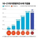 &#39;국민→시민&#39; 단어만 바꿔 또,국회 입법왕들의 황당 법안들 이미지