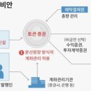 삼성비엠