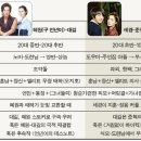 여자중계소 이미지