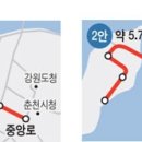 춘천 명동~중도 트램 노선안 공개 이미지