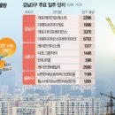 강남종합정비