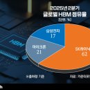 (주)바른종합관리 이미지