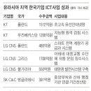 초당환경(유) 이미지