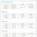 (주)이랜드파크켄싱턴리조트지리산남원 이미지
