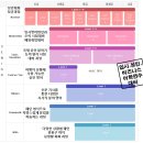 생활영어회화(중급) 이미지