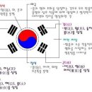 탐라순력도 이미지