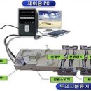 타임머신을 탄 전자개표기(투표지분류기)? 이미지