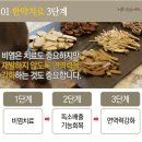 신침한의원 네이버블로그
