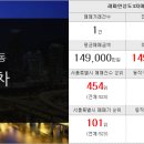 엠코에이스공인중개사사무소 이미지