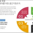 ＜정책＞ 준고령퇴직예정자조사연구 제3회차 : 안산시 실태와 정책대안 이미지