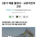 교촌치킨 2분기 매출 23% 감소 이미지