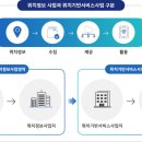 더그린행정사사무소 이미지