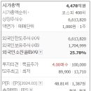 삼화씨엔에스 이미지