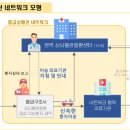 서울아산수면센터 이미지