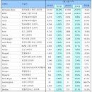 190707 고속도로 멧돼지… 3중 추돌사고, 1명 사망 이미지