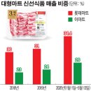 신선유통 이미지