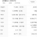 (주)소유에프앤비