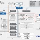 (유)대흥건설 이미지