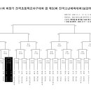 제51회 회장기 전국초등학교야구대회 겸 제50회 전국소년체육대회 대진표 이미지