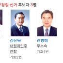 부산강서구청장 선거 후보자 이미지