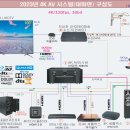 100인치 TV로 보는 실감영상 이미지