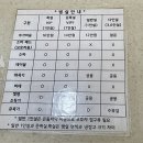 다나병원 | [출산육아] 다나여성병원 제왕절개 출산후기, 6박 7일 개인실 입원 후기 1편(1일차~2일차)
