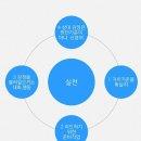 자유세계