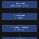 대한에너지제2호 태양광발전소 | ※ 발전소 매매, 3가지 방식부터 구분하세요 ※