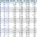 (주)동양기어 - 13879 | (주)동양기어