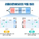 SKC-이차전지란 무얼까 이미지