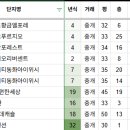 대륜고 앞 이미지