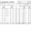 전문건설협회별로 요구자료가 틀린가요? 하도급대금지급보증서 유무체크사항문의입니다. 이미지