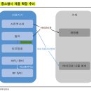 (주)제이시스메디칼부속의원 | 미용 의료 다음은 나야(한국투자증권 강시온), 의료기기 동남아 접수 끝, 남은 건 미국 뿐(다올투자증권...