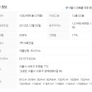 우솔초등학교 앞 이미지