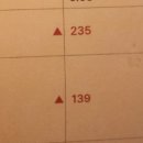 미순네 | 다낭성 2년차 산부인과 재검사 후기/경구피임약 디어미순 1년차 후기/피임약 부작용?