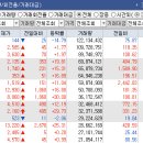 서원엔지니어링주 - 창원시 성산구 창이대로492번길 1 | 서원엔지니어링주
