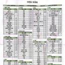 예본한의원 이미지