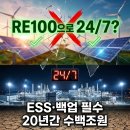 로만14 태양광발전소 | 용인 반도체 클러스터 논쟁 2부 - 숫자가 말하는 현실