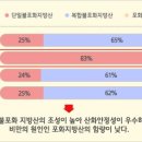 미스터꼬끼오 이미지