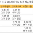 필립플레인신세계센텀 이미지