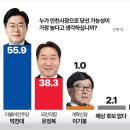 (주)중부일보
