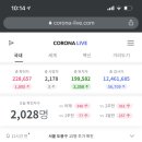 홍대개미신세계백화점