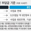 학점 3.0 미만 땐 年 1500만원까지… ‘징벌적 등록금’에 쫓기는 카이스트 영재들 - 대학이 변하지 않으면... 이미지