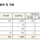 [경기] 일방전입 소문으로 인한 티오 감소 걱정은 이제 사라졌군요. 이미지