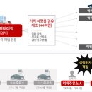 대한주유소 이미지