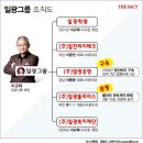 '클라라 사건' 이규태 일광그룹 '가족경연' 으로 비밀유지.... 이미지
