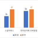 DD커머스